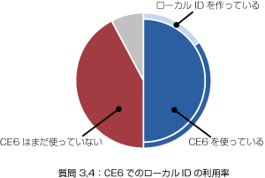 chart2