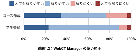 chart1