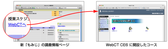 [図]もみじからWebCTへのリンク